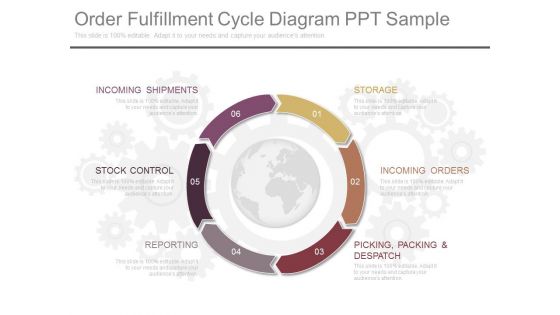 Order Fulfillment Cycle Diagram Ppt Sample