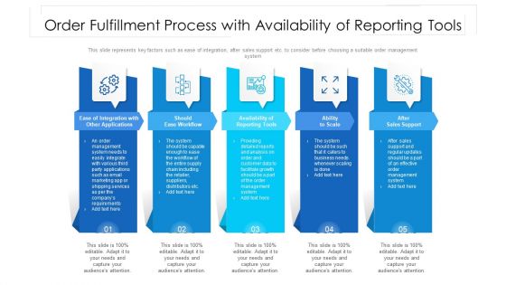 Order Fulfillment Process With Availability Of Reporting Tools Ppt PowerPoint Presentation File Microsoft PDF