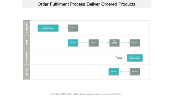 Order Fulfilment Process Deliver Ordered Products Ppt PowerPoint Presentation Show Slide Portrait