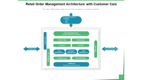 Order Handling Sales Process Ppt PowerPoint Presentation Complete Deck