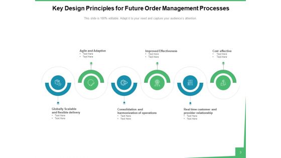 Order Handling Sales Process Ppt PowerPoint Presentation Complete Deck