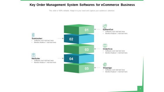 Order Handling Sales Process Ppt PowerPoint Presentation Complete Deck