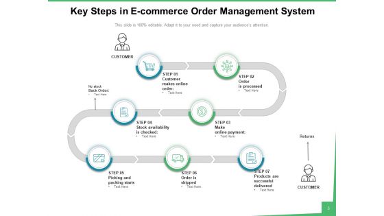 Order Handling Sales Process Ppt PowerPoint Presentation Complete Deck