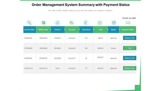 Order Handling Sales Process Ppt PowerPoint Presentation Complete Deck