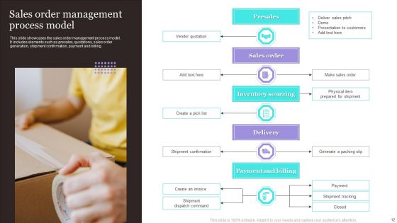 Order Management Ppt PowerPoint Presentation Complete Deck With Slides