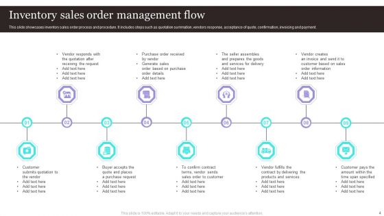 Order Management Ppt PowerPoint Presentation Complete Deck With Slides