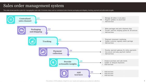 Order Management Ppt PowerPoint Presentation Complete Deck With Slides