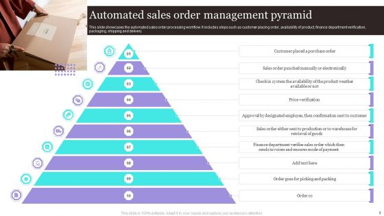 Order Management Ppt PowerPoint Presentation Complete Deck With Slides