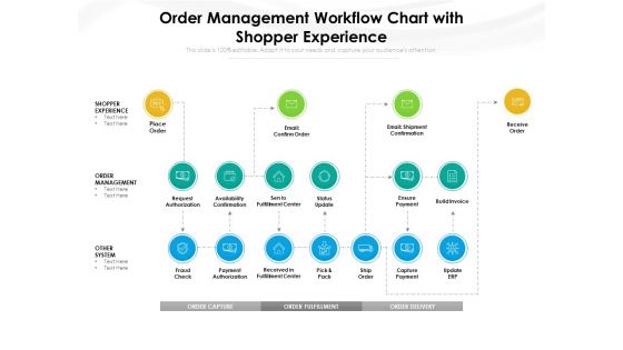Order Management Workflow Chart With Shopper Experience Ppt PowerPoint Presentation Background Images PDF Order Management Workflow Chart With Shopper Experience Ppt PowerPoint Presentation Background Images PDF