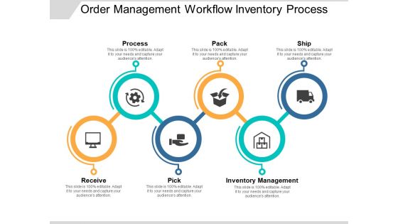 Order Management Workflow Inventory Process Ppt PowerPoint Presentation File Slide Download