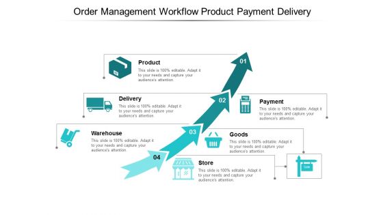 Order Management Workflow Product Payment Delivery Ppt PowerPoint Presentation Infographic Template Format
