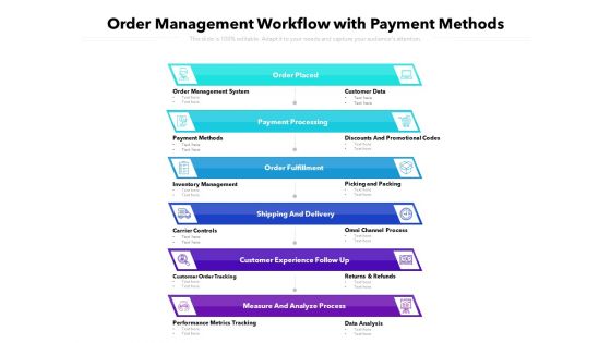Order Management Workflow With Payment Methods Ppt PowerPoint Presentation File Formats PDF