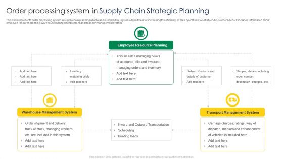 Order Processing System In Supply Chain Strategic Planning Download PDF