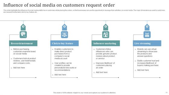 Order Request Ppt PowerPoint Presentation Complete Deck With Slides