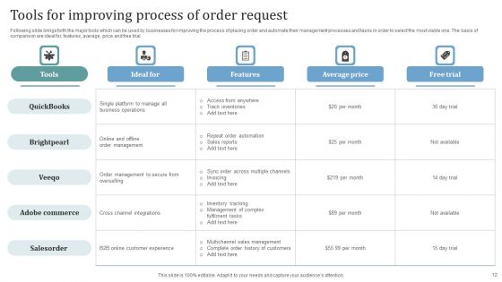 Order Request Ppt PowerPoint Presentation Complete Deck With Slides