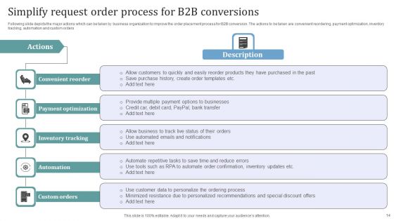 Order Request Ppt PowerPoint Presentation Complete Deck With Slides