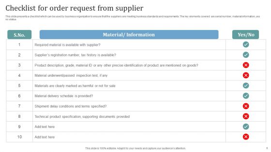 Order Request Ppt PowerPoint Presentation Complete Deck With Slides