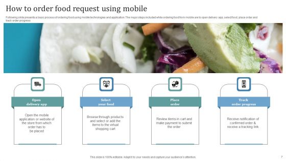 Order Request Ppt PowerPoint Presentation Complete Deck With Slides