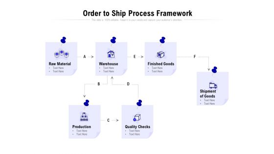 Order To Ship Process Framework Ppt PowerPoint Presentation Visual Aids Model PDF