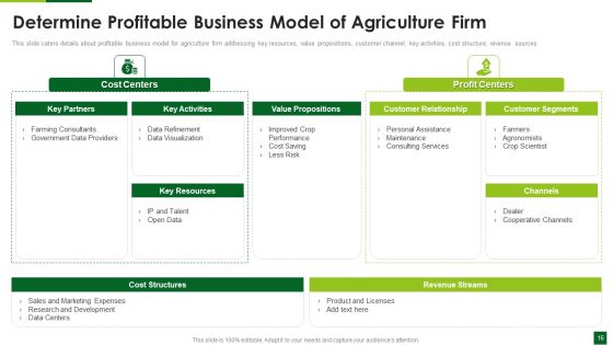Organic Agriculture Organization Pitch Deck Ppt PowerPoint Presentation Complete Deck With Slides