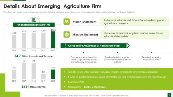 Organic Agriculture Organization Pitch Deck Ppt PowerPoint Presentation Complete Deck With Slides