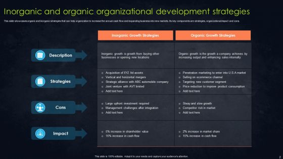 Organic And Inorganic Organizational Development Ppt PowerPoint Presentation Complete With Slides