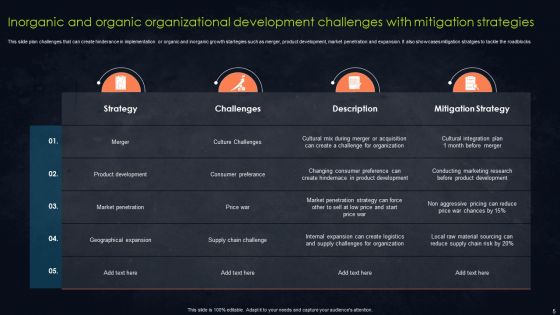 Organic And Inorganic Organizational Development Ppt PowerPoint Presentation Complete With Slides