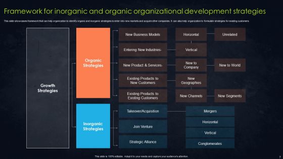 Organic And Inorganic Organizational Development Ppt PowerPoint Presentation Complete With Slides
