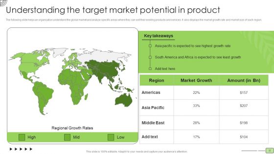 Organic Business Growth Strategies Ppt PowerPoint Presentation Complete With Slides