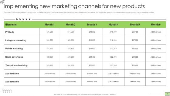 Organic Business Growth Strategies Ppt PowerPoint Presentation Complete With Slides