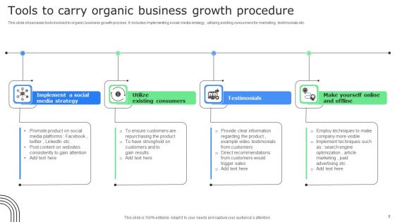 Organic Procedure Ppt PowerPoint Presentation Complete Deck With Slides