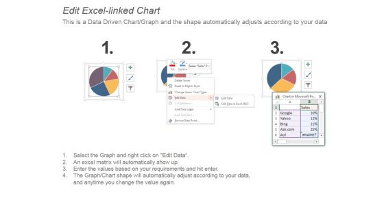 Organic Search Traffic Insights Ppt PowerPoint Presentation Files