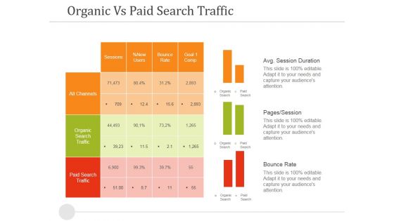 Organic Vs Paid Search Traffic Ppt PowerPoint Presentation Infographic Template Influencers