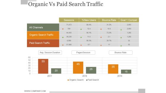 Organic Vs Paid Search Traffic Ppt PowerPoint Presentation Tips