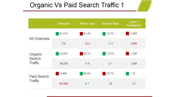 Organic Vs Paid Search Traffic Template 1 Ppt PowerPoint Presentation Summary Themes
