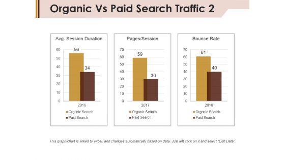 Organic Vs Paid Search Traffic Template 2 Ppt PowerPoint Presentation Pictures Layout Ideas