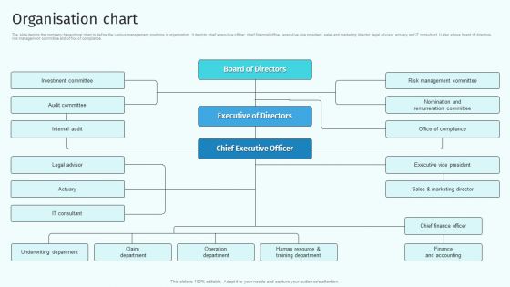 Organisation Chart Health And Property Insurance Company Profile Structure PDF Organisation Chart Health And Property Insurance Company Profile Structure PDF