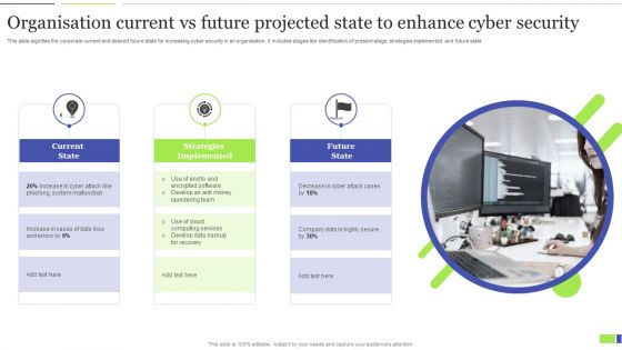 Organisation Current Vs Future Projected State To Enhance Cyber Security Clipart PDF