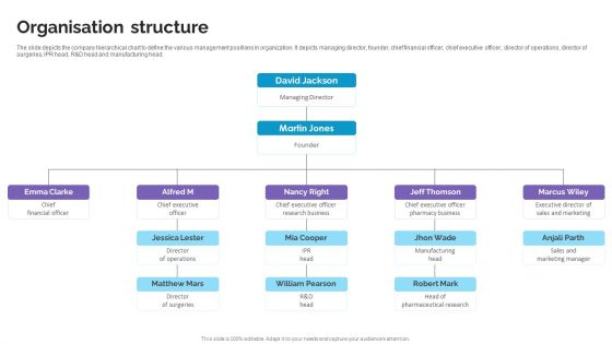 Organisation Structure Life Science And Healthcare Solutions Company Profile Inspiration PDF Organisation Structure Life Science And Healthcare Solutions Company Profile Inspiration PDF