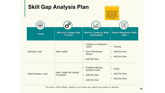 Organisation Workforce Planning Ppt PowerPoint Presentation Complete Deck With Slides