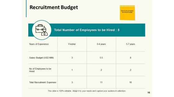 Organisation Workforce Planning Ppt PowerPoint Presentation Complete Deck With Slides