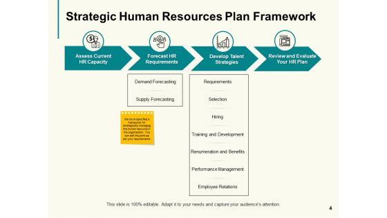 Organisation Workforce Planning Ppt PowerPoint Presentation Complete Deck With Slides