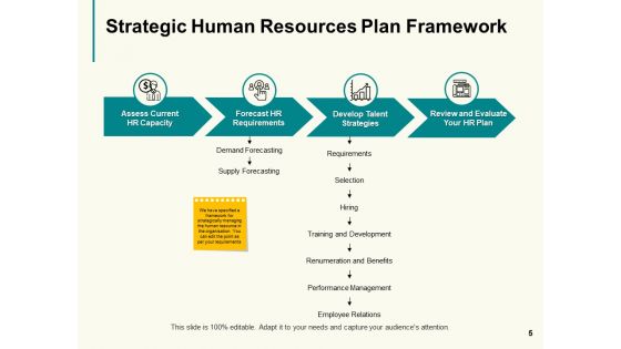 Organisation Workforce Planning Ppt PowerPoint Presentation Complete Deck With Slides