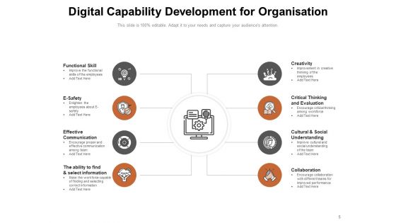 Organisational Capabilities Development Performance People Development Leadership Ppt PowerPoint Presentation Complete Deck