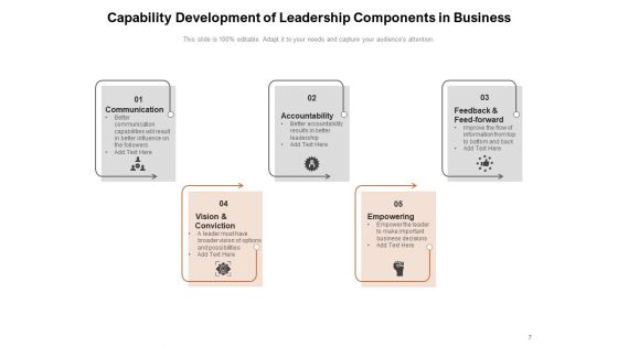 Organisational Capabilities Development Performance People Development Leadership Ppt PowerPoint Presentation Complete Deck