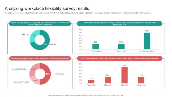 Organising Staff Flexible Job Arrangements Analyzing Workplace Flexibility Survey Results Sample PDF