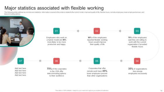 Organising Staff Flexible Job Arrangements Ppt PowerPoint Presentation Complete Deck With Slides
