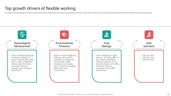 Organising Staff Flexible Job Arrangements Ppt PowerPoint Presentation Complete Deck With Slides