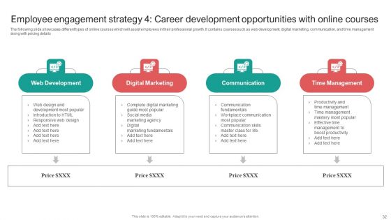Organising Staff Flexible Job Arrangements Ppt PowerPoint Presentation Complete Deck With Slides