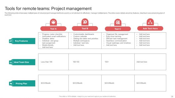 Organising Staff Flexible Job Arrangements Ppt PowerPoint Presentation Complete Deck With Slides